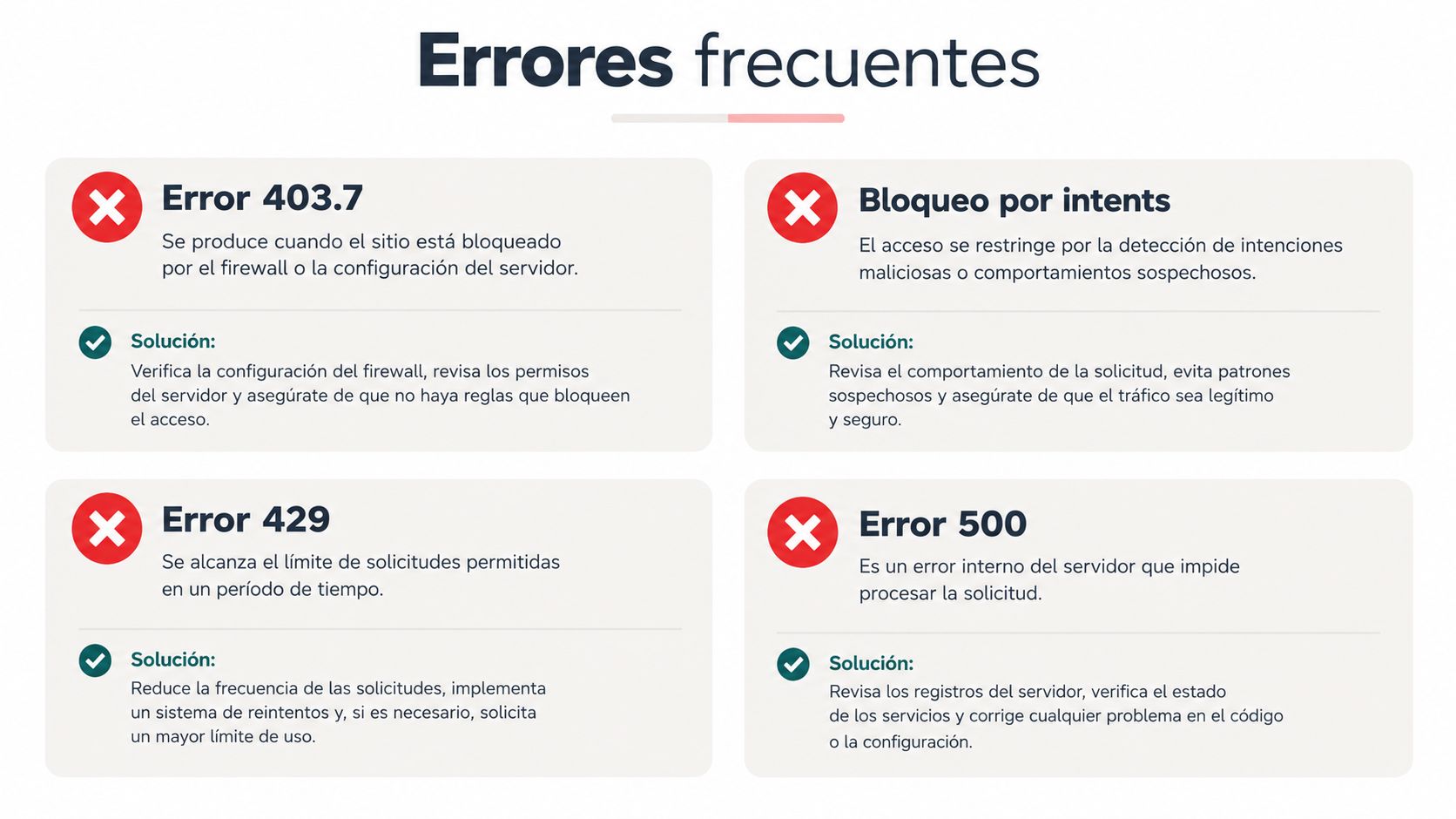 Infografía sobre errores frecuentes en servidores, incluyendo los códigos 403.7, 429, 500 y bloqueo por intentos.