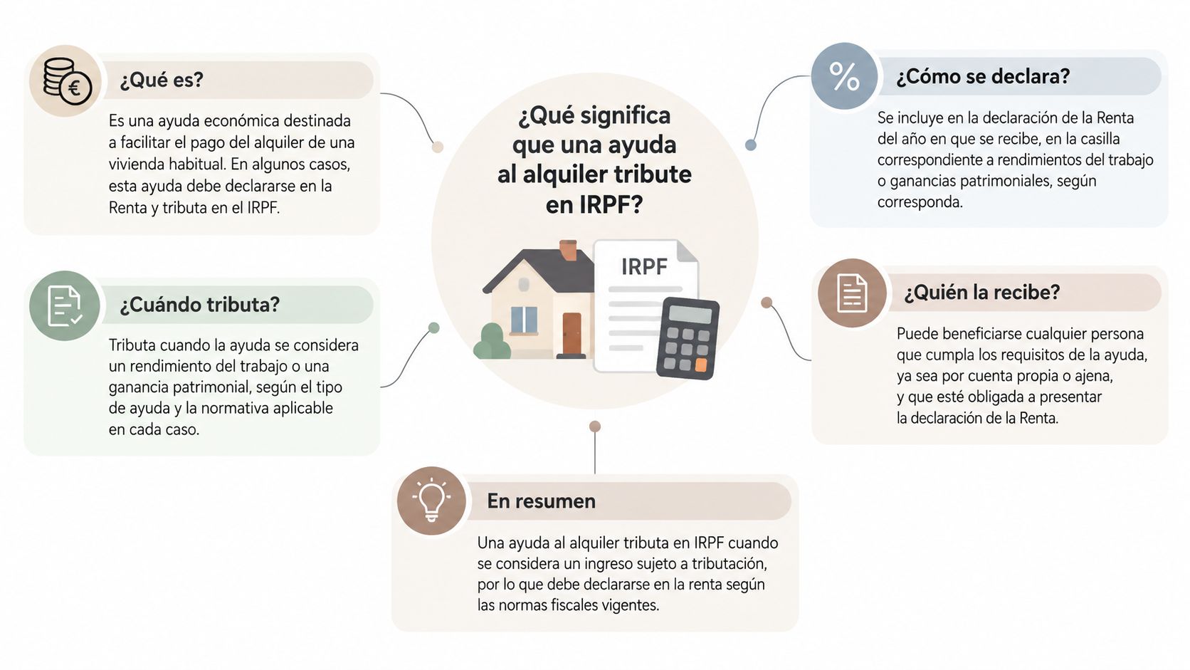 Infografía explicativa sobre cómo tributa en el IRPF la ayuda económica destinada al alquiler de vivienda habitual.