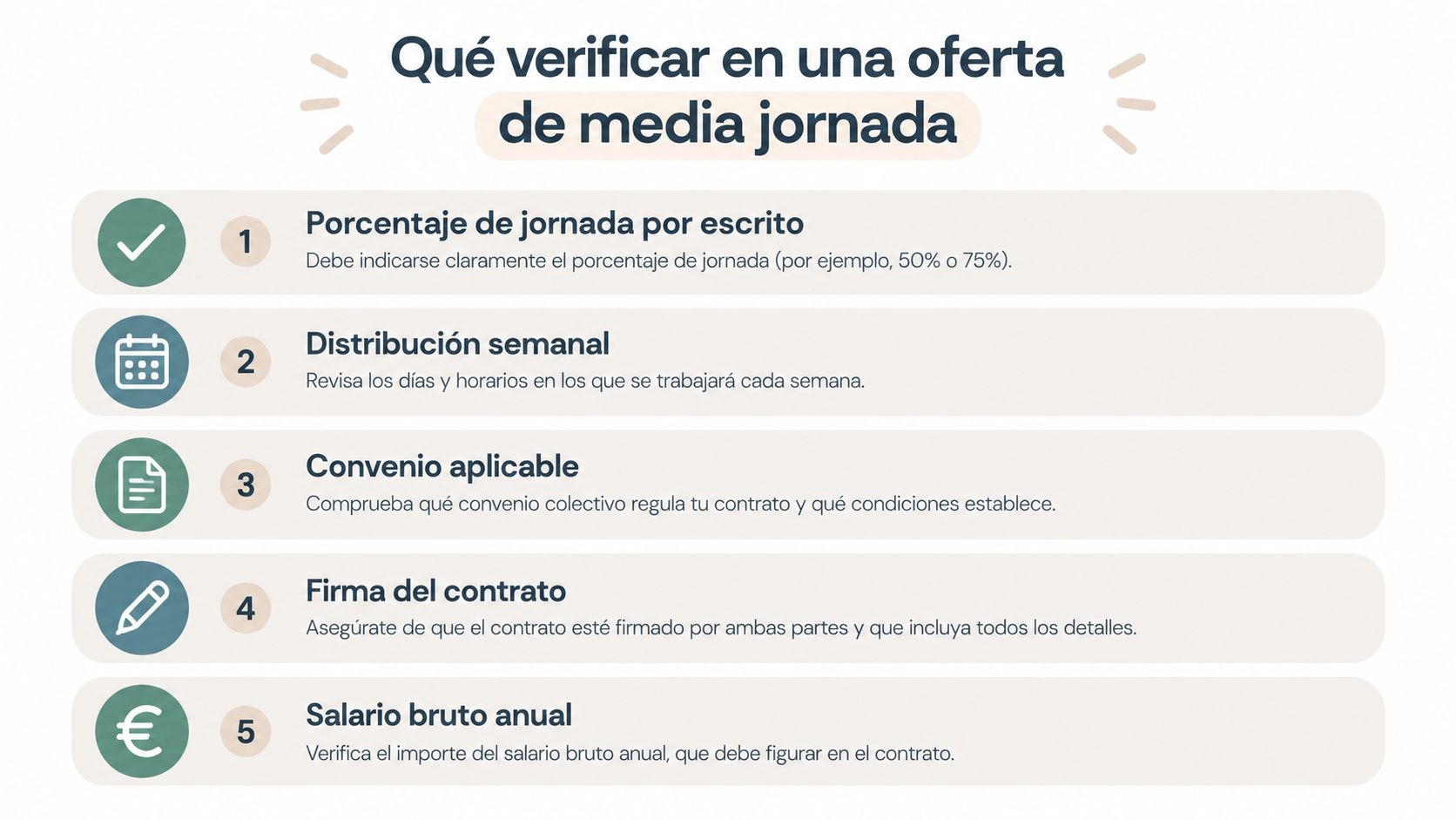 Infografía con cinco consejos clave sobre qué aspectos verificar al aceptar una oferta de empleo a media jornada.