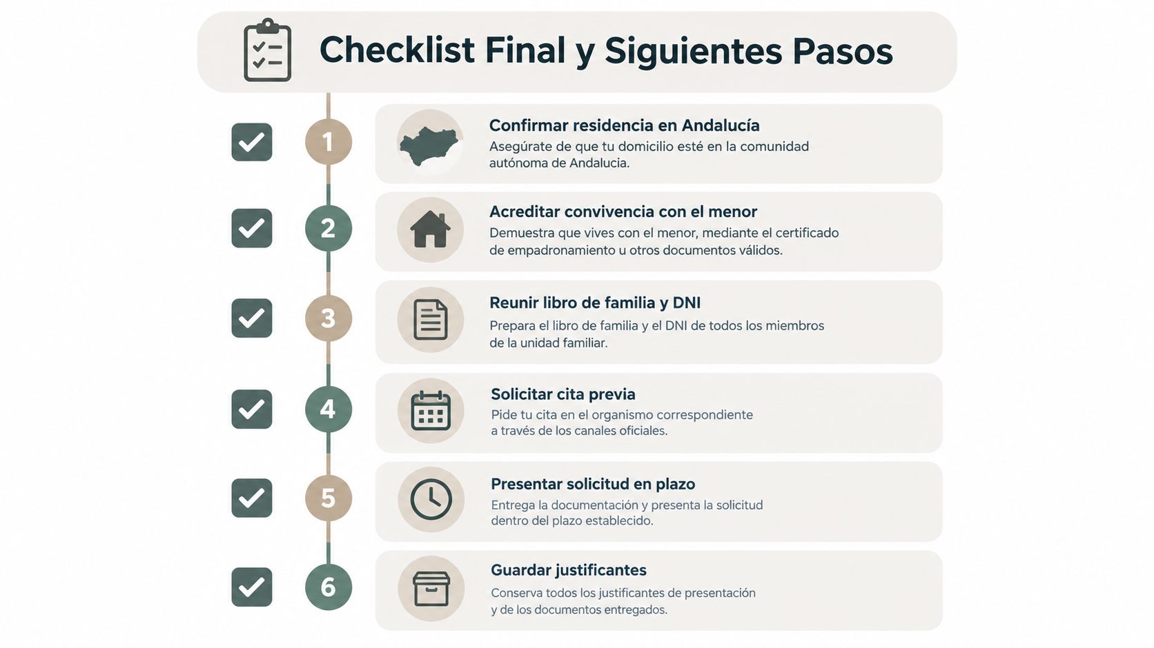 Lista de pasos necesarios para solicitar el cheque bebé en la comunidad autónoma de Andalucía.