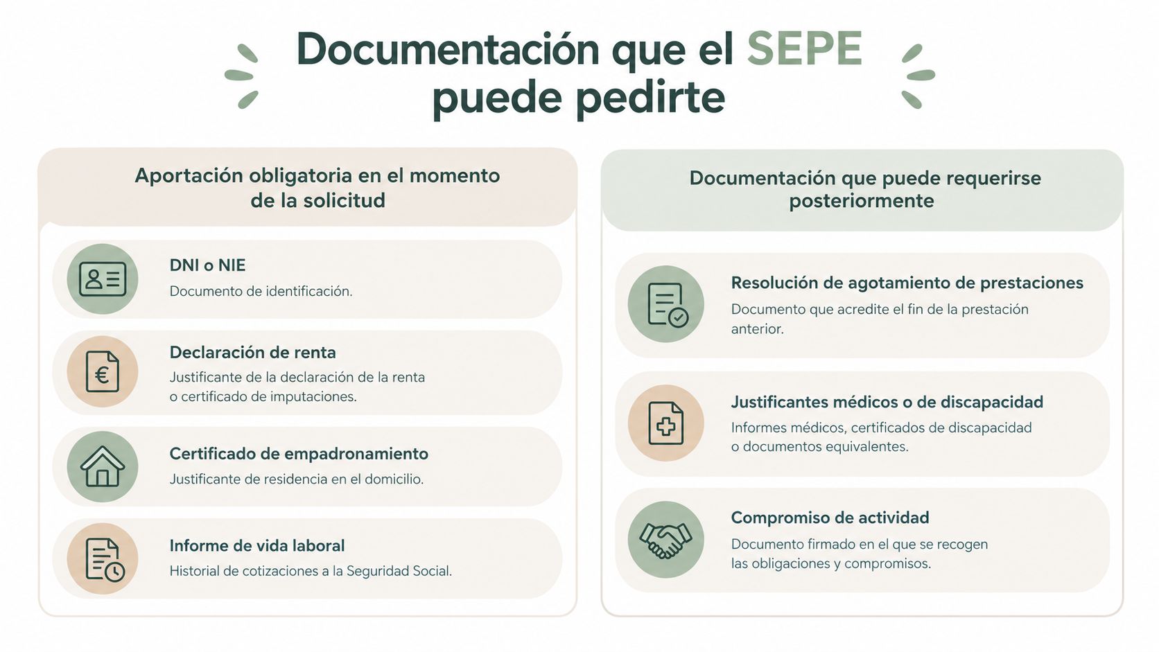 Infografía sobre la documentación necesaria para solicitar ayudas al SEPE, dividida en obligatoria y requerida posteriormente.
