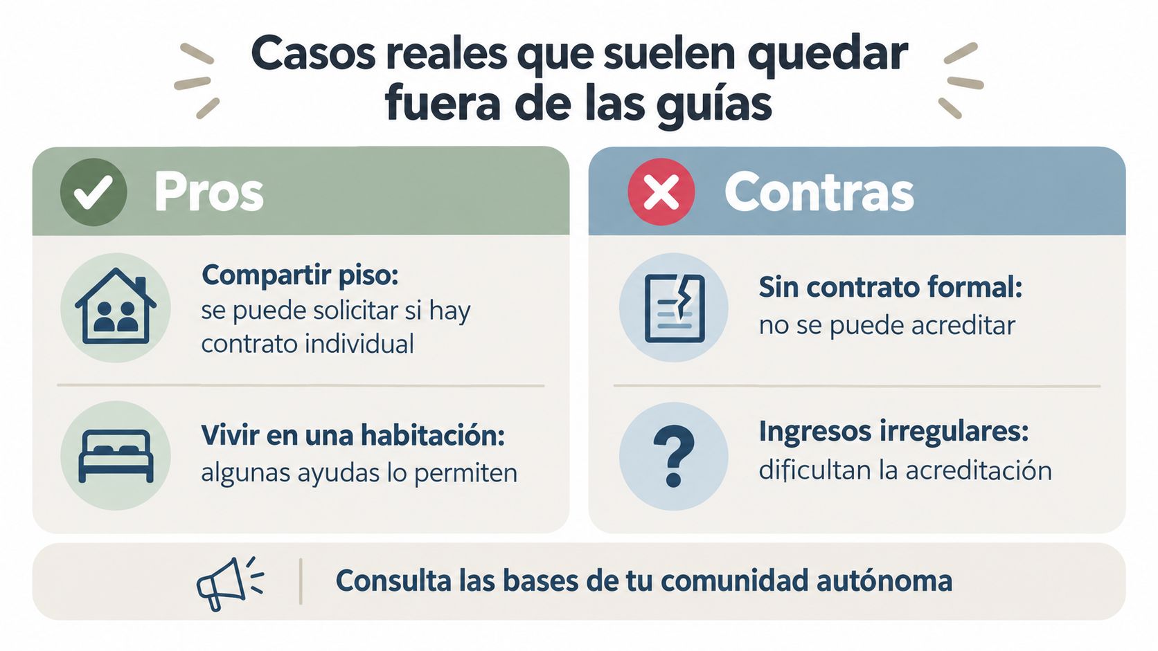 Infografía sobre casos reales de vivienda que quedan fuera de las guías de ayuda comunes.