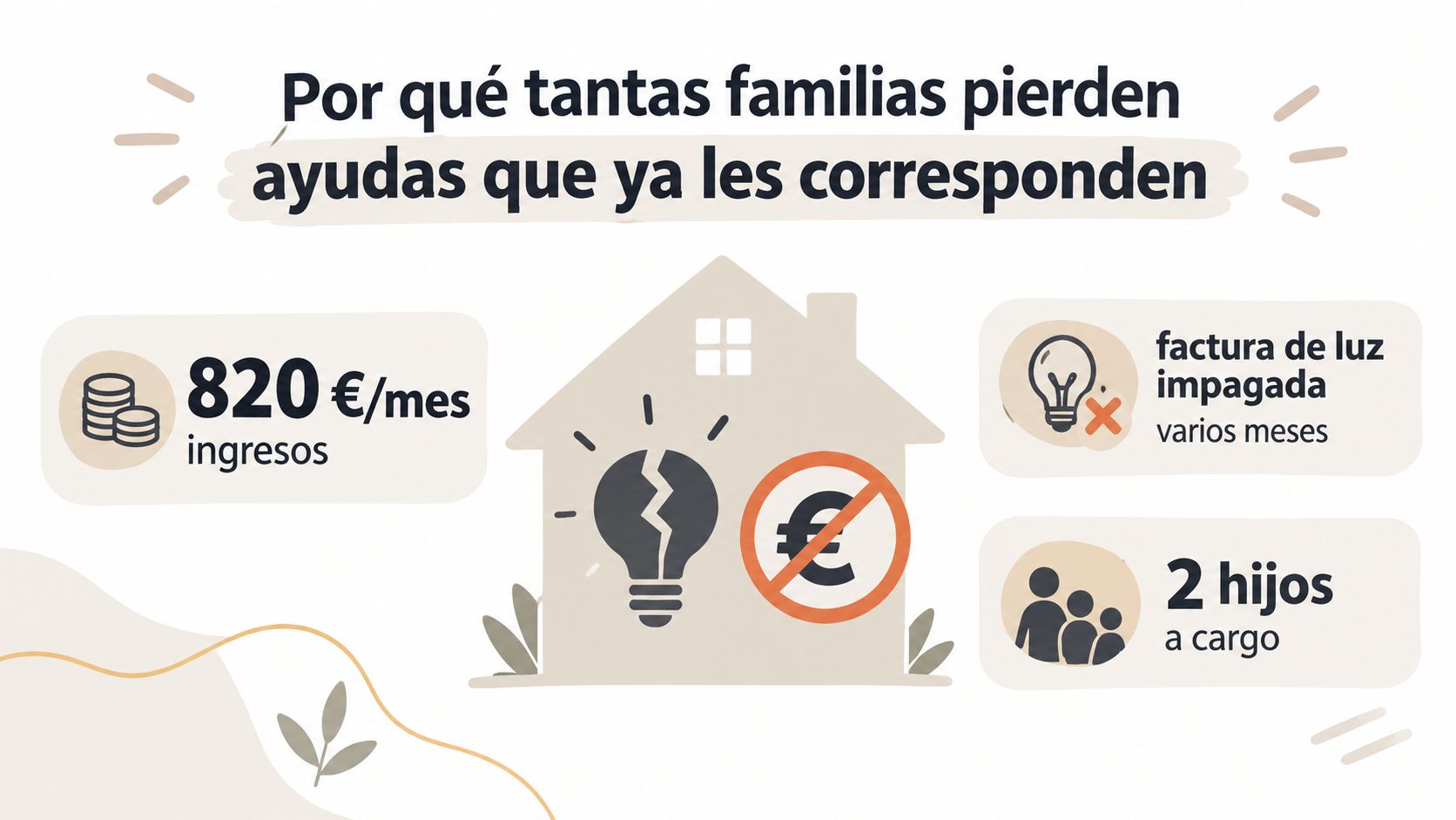 Gráfico que ilustra los desafíos económicos de familias vulnerables con bajos ingresos y facturas eléctricas impagadas.