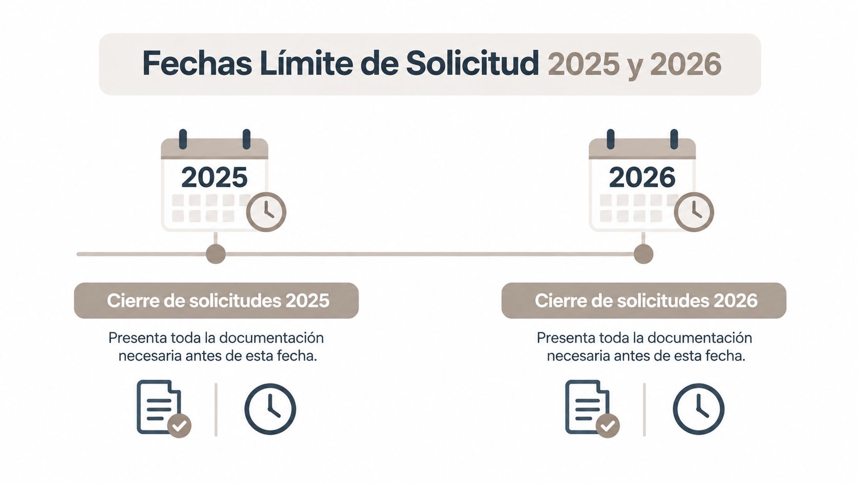 Línea de tiempo informativa que muestra las fechas límite de solicitud para los años 2025 y 2026.