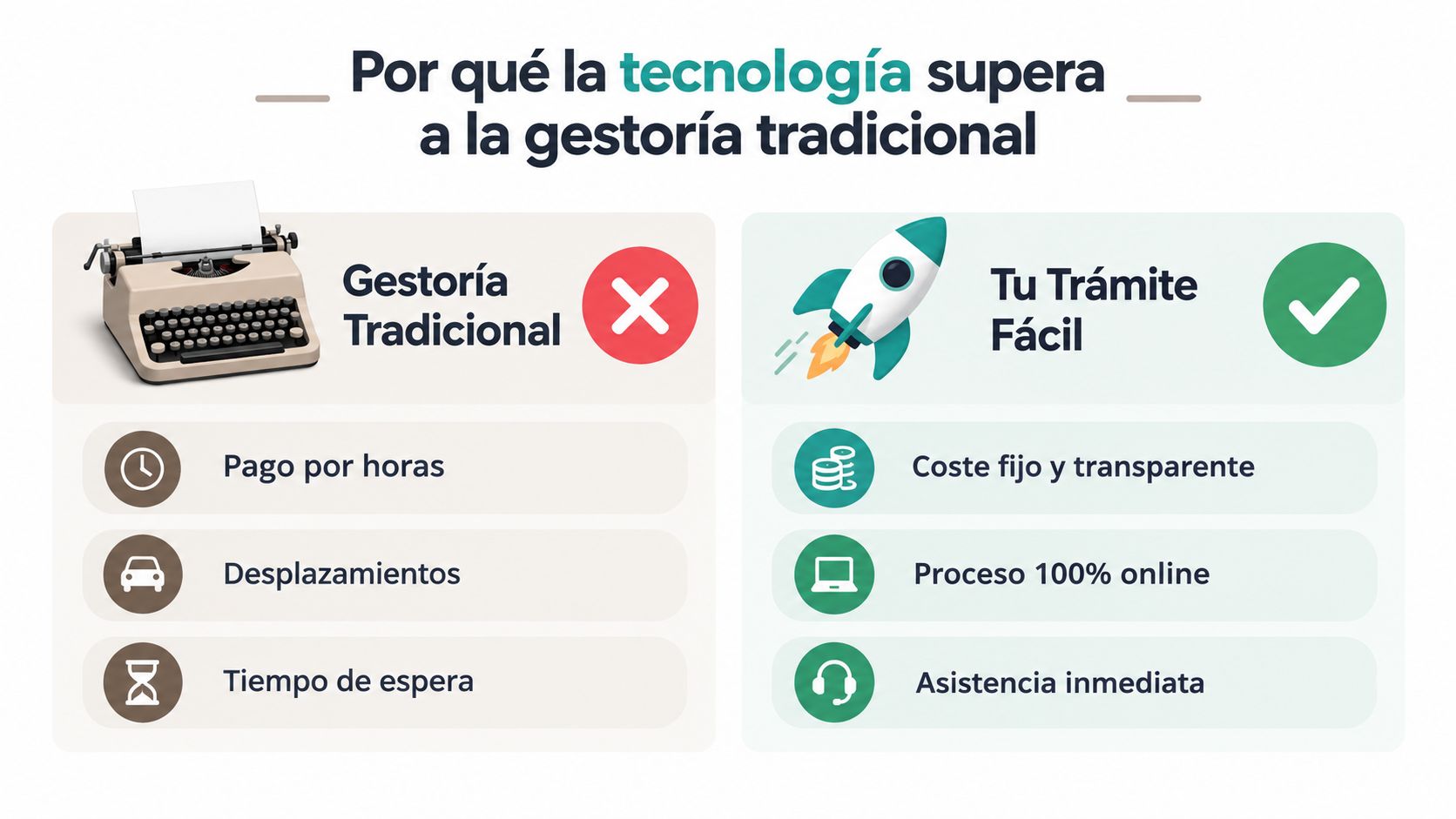 Comparativa gráfica entre la gestión tradicional con esperas y la tecnología moderna rápida y online.