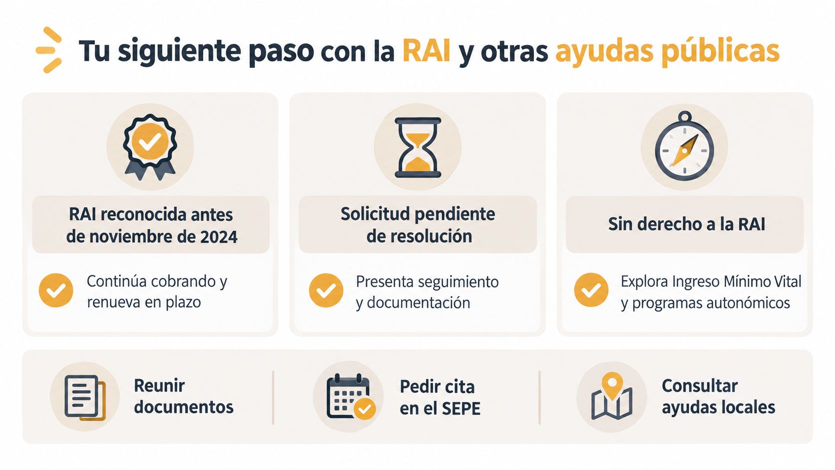 Infografía sobre los pasos a seguir con la Renta Activa de Inserción (RAI) y otras ayudas públicas españolas.