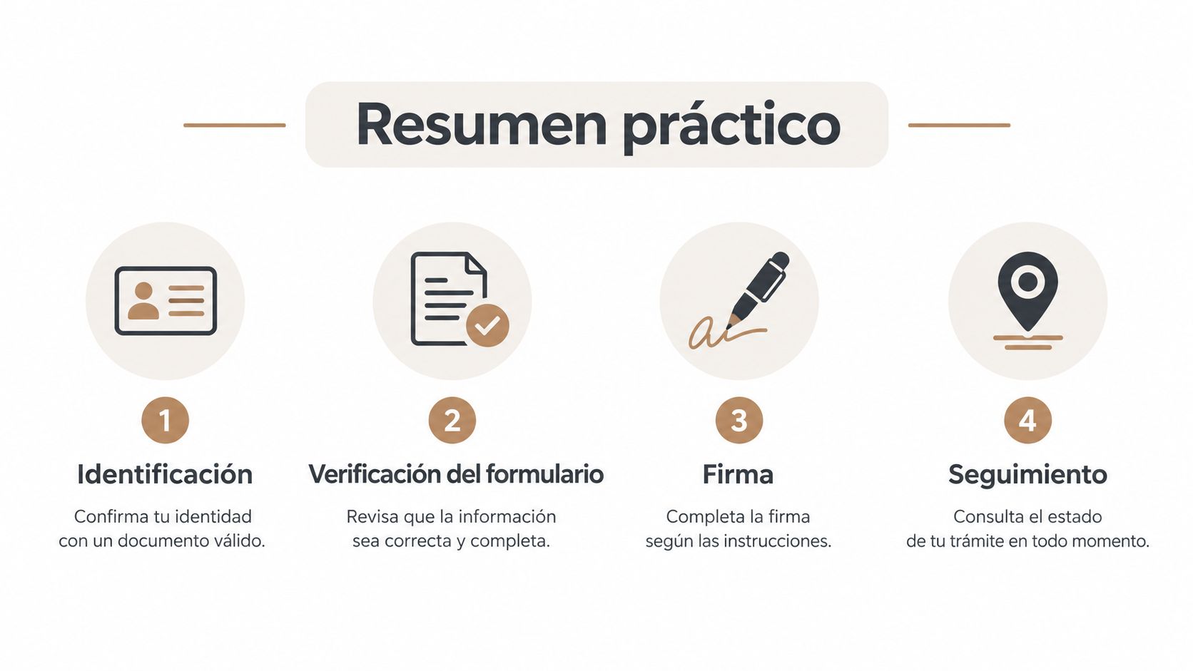 Infografía paso a paso que ilustra el proceso de trámites digitales mediante identificación, formulario, firma y seguimiento.