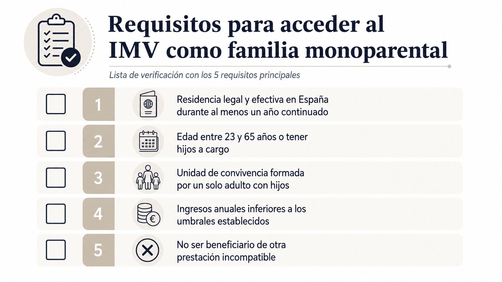 Lista de verificación con los cinco requisitos principales para acceder al Ingreso Mínimo Vital como familia monoparental.