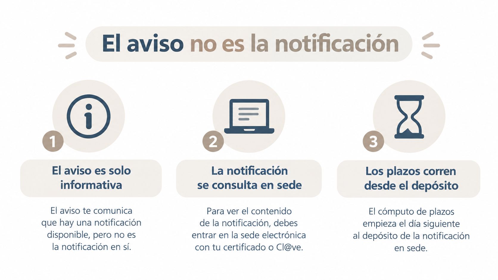 Infografía explicando que un aviso de notificación no es la notificación oficial de la Seguridad Social.