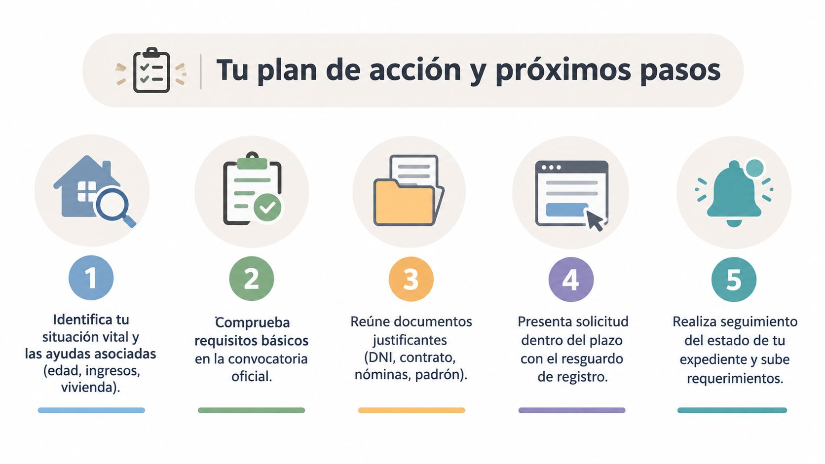 Infografía con los cinco pasos clave para solicitar ayudas y subvenciones para particulares de forma efectiva.