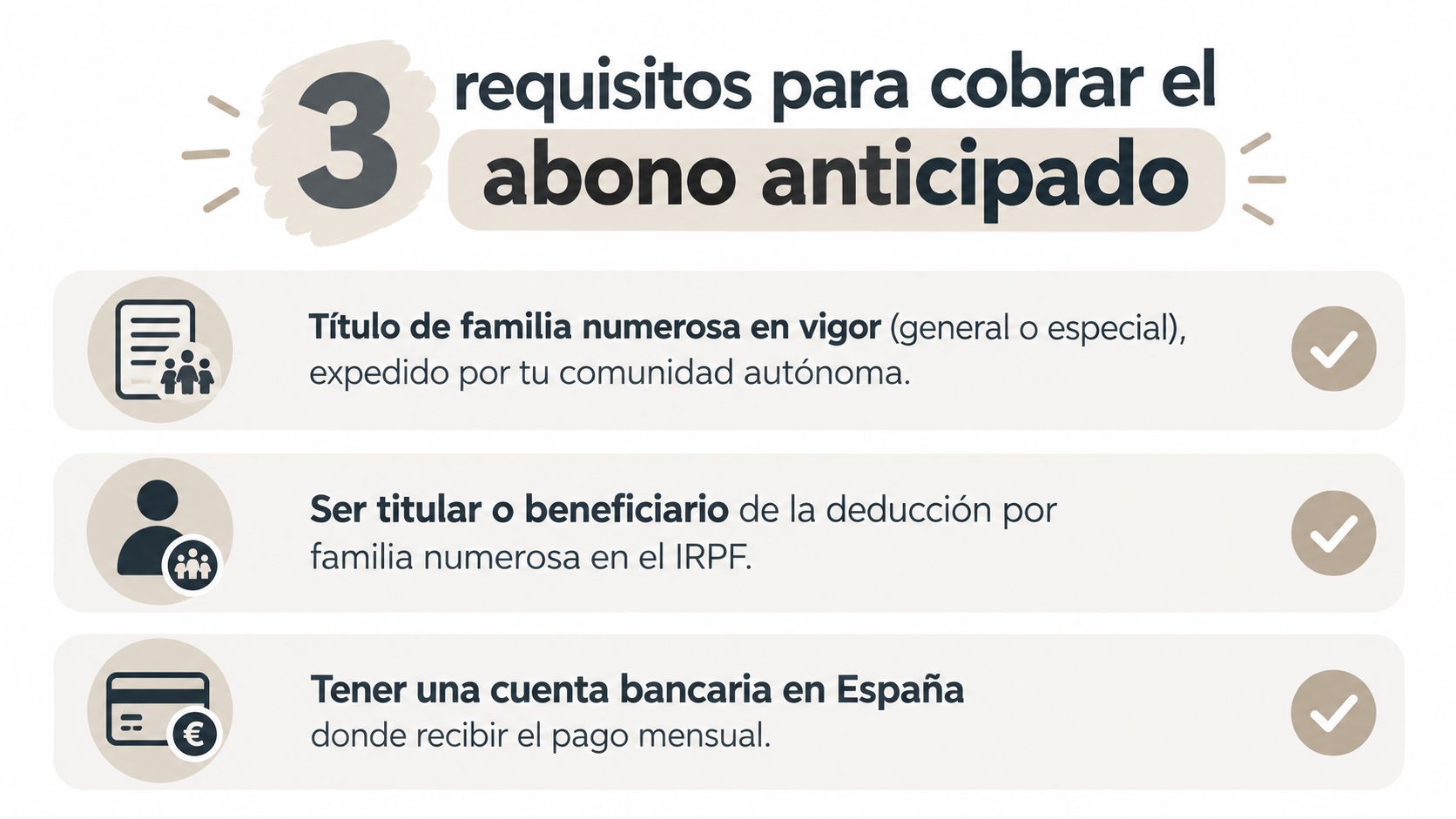 Infografía con tres requisitos necesarios para solicitar el abono anticipado por familia numerosa en España.