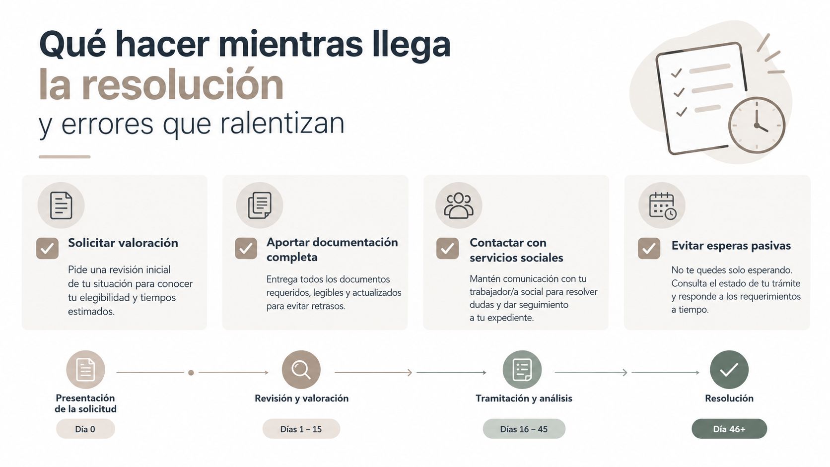Infografía sobre qué hacer mientras esperas una resolución administrativa, detallando pasos recomendados y plazos de tramitación.