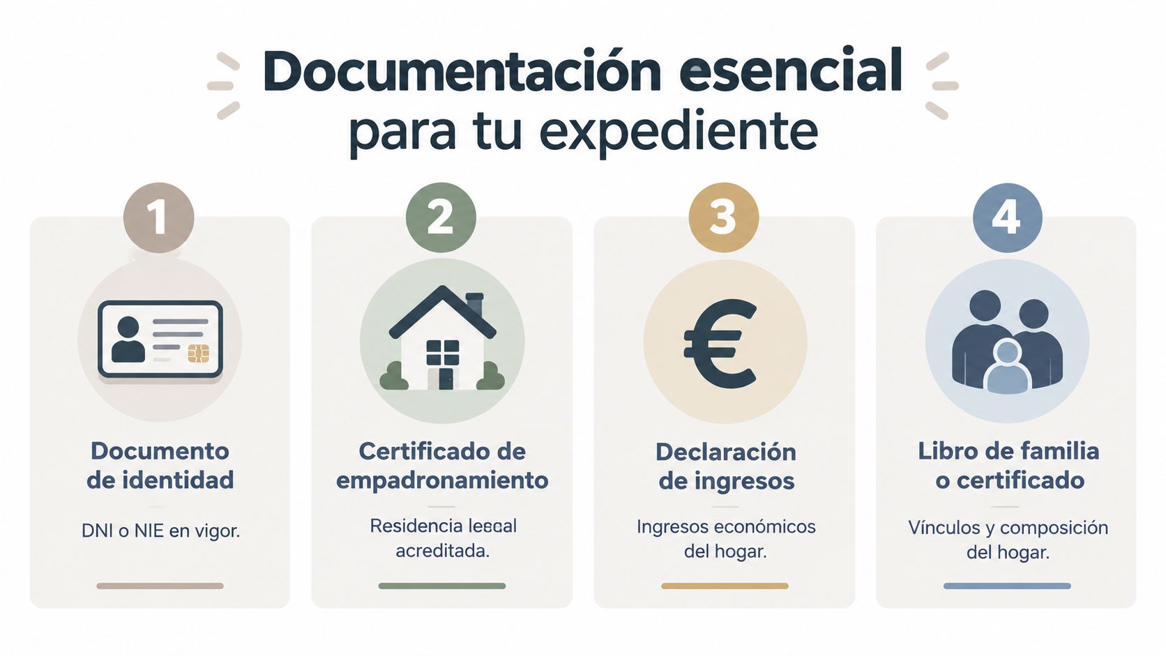 Infografía con los cuatro documentos esenciales requeridos para tramitar una solicitud oficial en España.