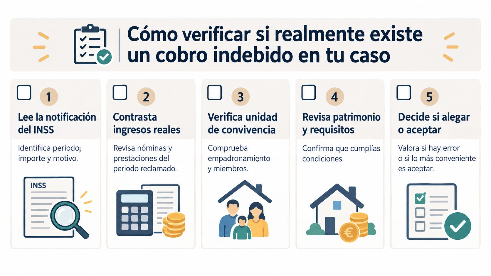 Infografía con cinco pasos para verificar si existe un cobro indebido del Ingreso Mínimo Vital español.