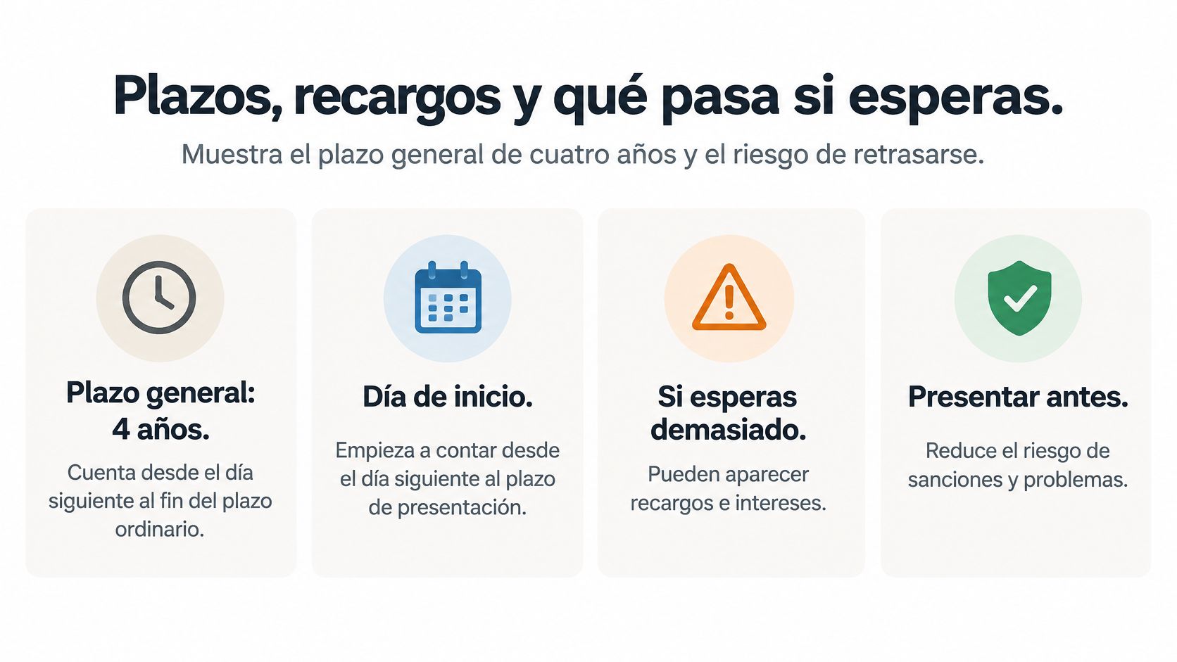 Infografía sobre plazos de presentación, recargos y riesgos de retrasarse en la presentación de impuestos.