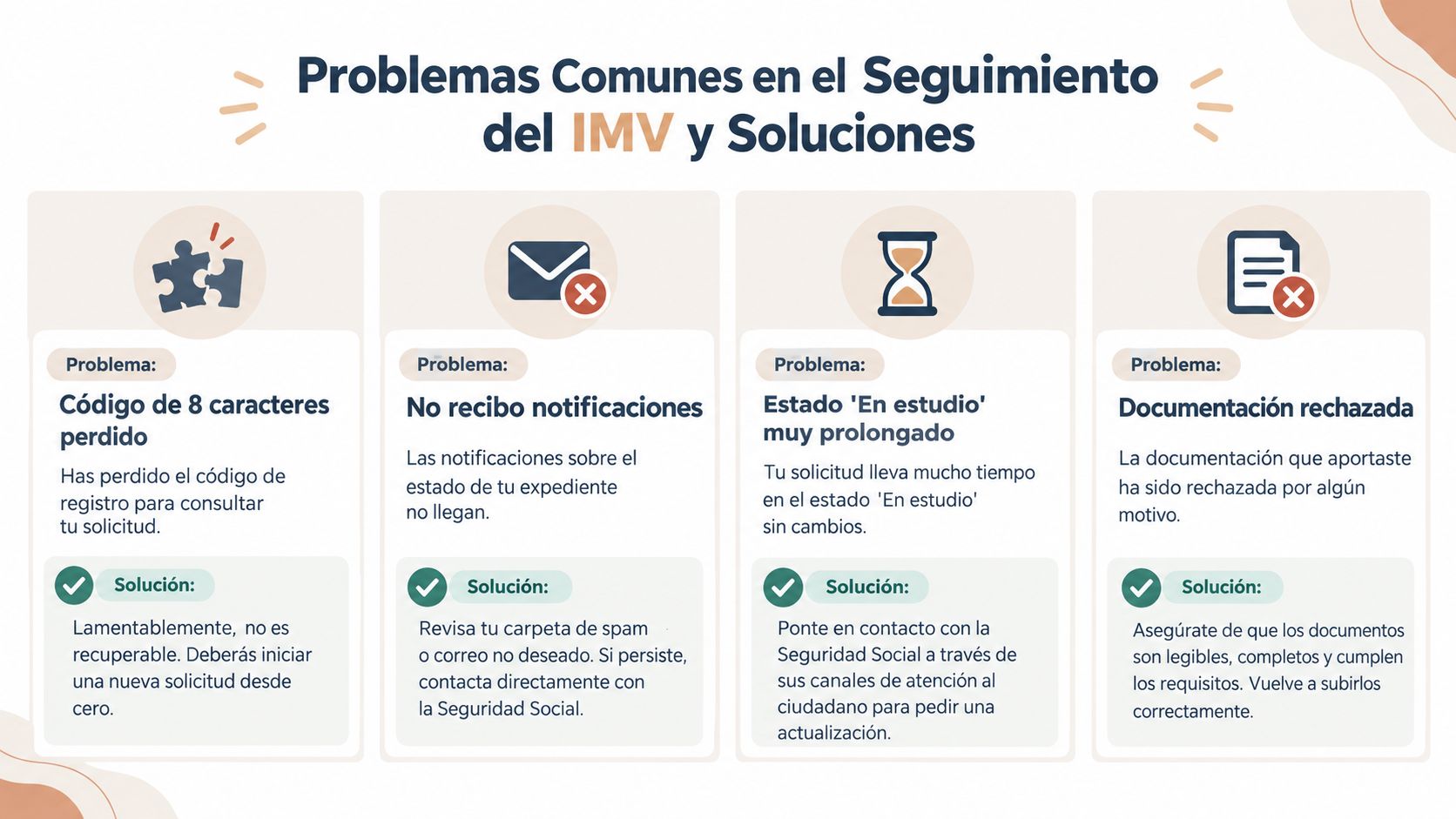 Infografía sobre problemas comunes y soluciones en el seguimiento de la solicitud del Ingreso Mínimo Vital.