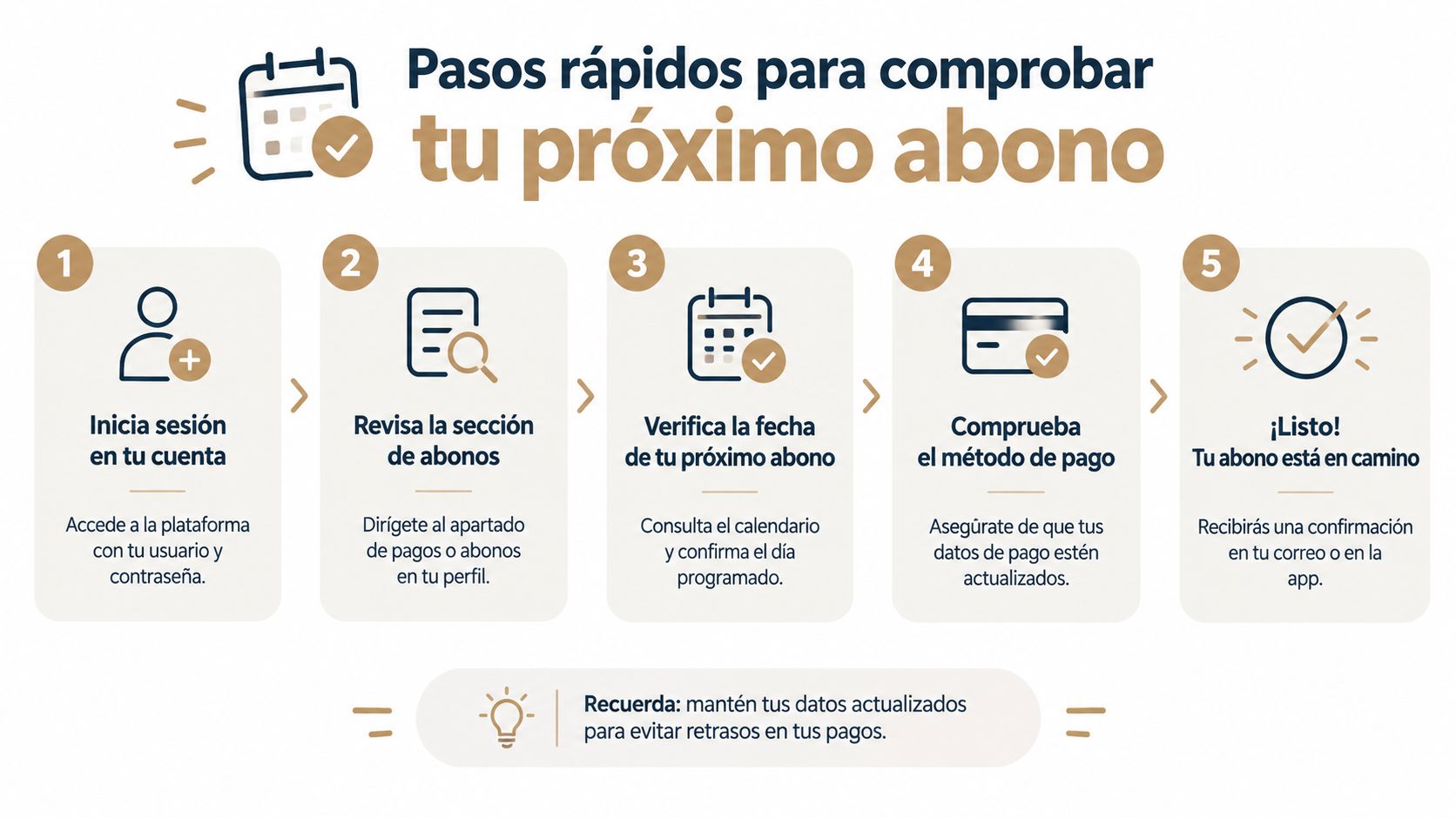 Infografía con cinco pasos numerados para verificar la fecha y el estado de tu próximo abono correctamente.