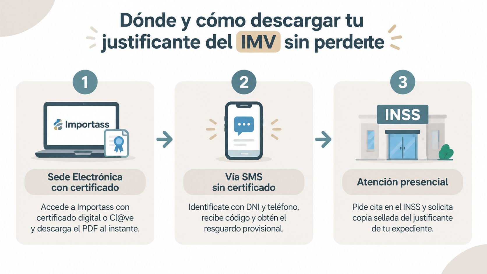 Infografía sobre cómo descargar el justificante del Ingreso Mínimo Vital a través de tres métodos diferentes.