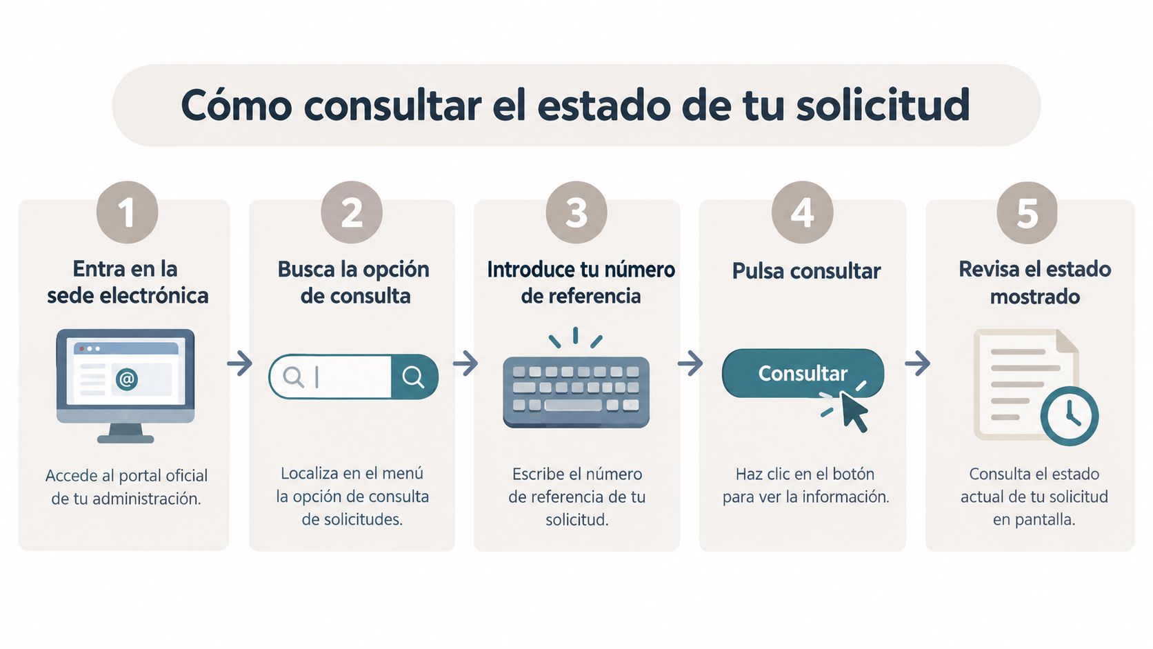 Infografía de cinco pasos explicando cómo consultar el estado de una solicitud con número de referencia online.